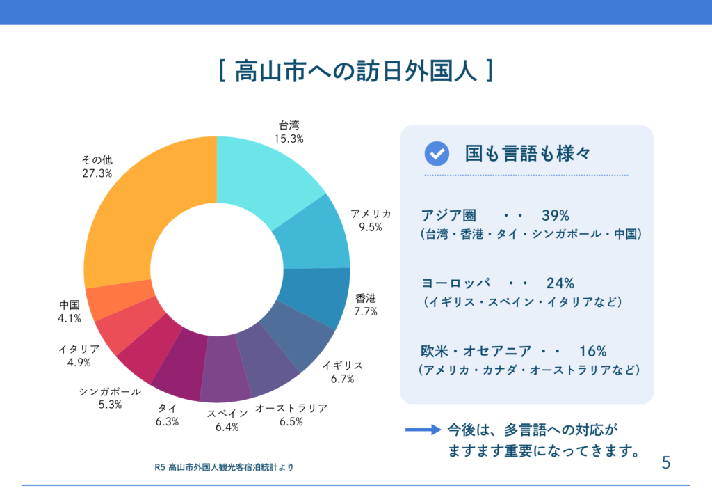 資料「飛騨エリアの集客に強いホームページの作り方」サンプルページ