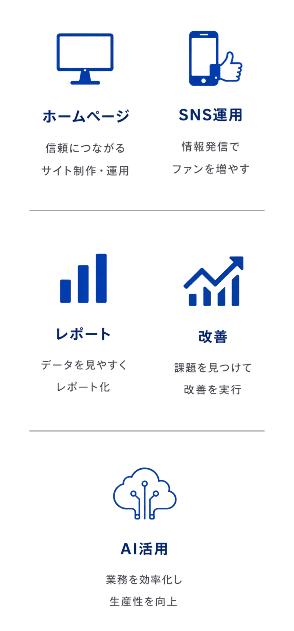 中小企業応援パッケージのサービス内容 ホームページ|SNS運用|レポート|改善|AI活用